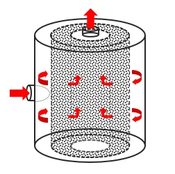Annular-Filter-Diagram